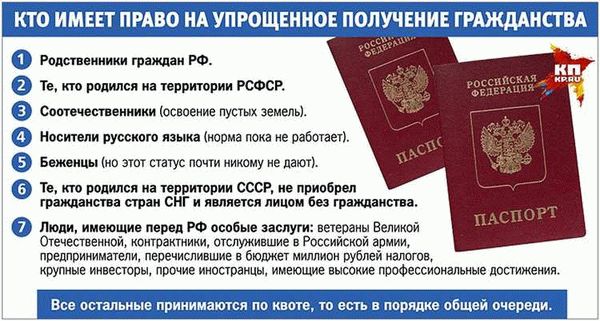 Сроки оформления и стоимость российского паспорта для украинцев